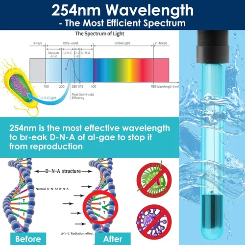 Miniatura 3 de Filtro de agua verde acuario, luz U-V con bomba de agua sumergible, filtro U-V con aireación y salida de agua doble, temporizador de 4 velocidades
