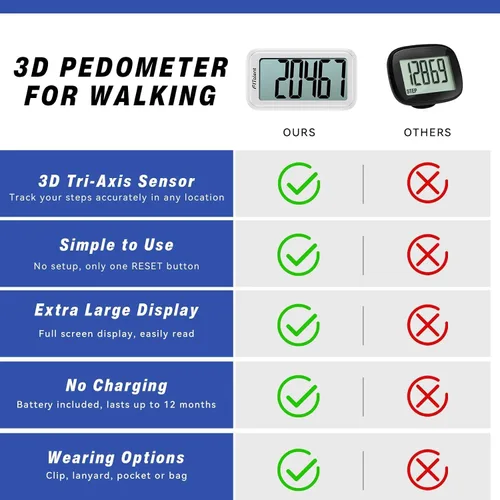 Miniatura 6 de Podómetro para caminar, podómetro súper portátil con precisión para niños, mujeres y personas mayores, contador de pasos 3D para caminar, rastreador