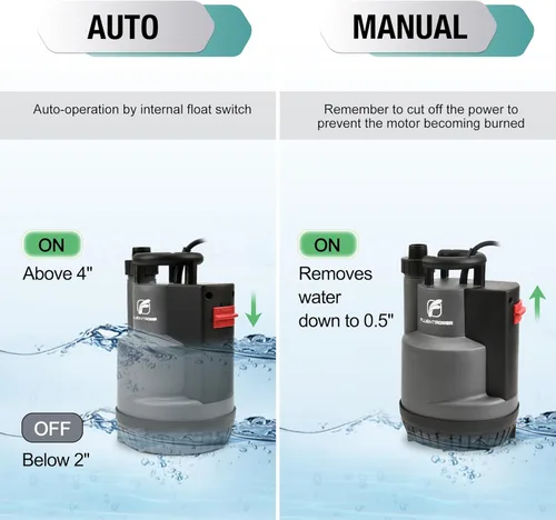 Miniatura 5 de FLUENTPOWER Bomba de Sumidero Sumergible de 3/4HP 3300GPH, Bomba de Agua de Utilidad, Control Auto/Manual por Interruptor de Flotación Integrado