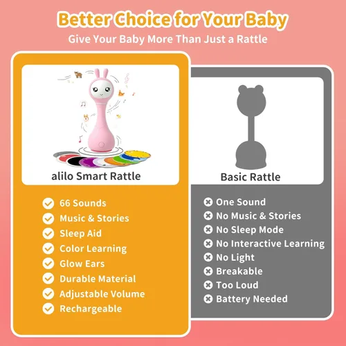 Miniatura 7 de Alilo Smarty Bunny - Sonajero inteligente para bebé con luz musical, juguetes para bebés recién nacidos de 0-3-6-12-18-24 meses, regalos para niños