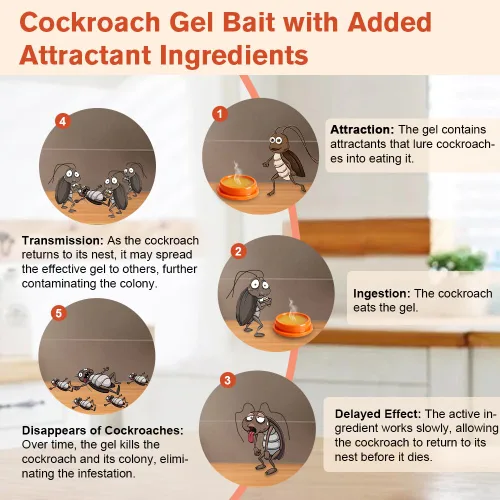 Miniatura 4 de Paquete de 80 cebo de gel para cucarachas, solución de infestación de cebo de gel de cucaracha altamente eficaz, mata cucarachas de acción rápida