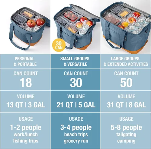 Miniatura 9 de CleverMade Pacifica - Hielera plegable, capacidad para 30 latas / 21 Qt, plegable para playa y viajes, con correa para hombro, abridor de botellas