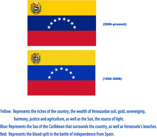 Miniatura 2 de Paquete de 2 banderas de Venezuela de 7 y 8 estrellas de 3 x 5 pies, bandera grande de Venezuela de 7 y 8 estrellas, banderas de la República