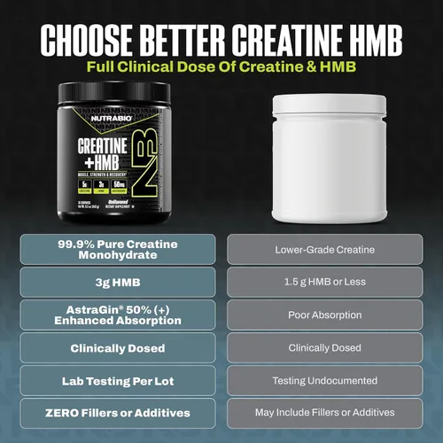Miniatura 2 de NutraBio Creatina + HMB - Monohidrato de creatina con polvo de HMB para el crecimiento muscular, mayor fuerza - 30 porciones (sin sabor)