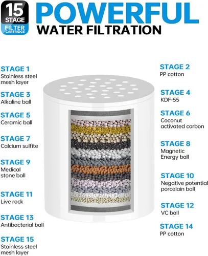 Miniatura 3 de Cartucho de filtro de ducha de escenario - Elimina el cloro, metales pesados y otros sedimentos, reduce la picazón en la piel seca, la caspa