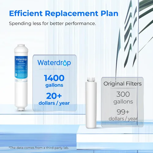 Miniatura 9 de Waterdrop Filtro de agua en línea para refrigerador y máquina de hielo, sistema de filtración de agua potable de alta capacidad certificado NSF