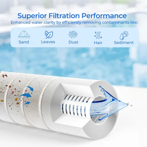 Miniatura 5 de CX880XRE - Cartucho de filtro de piscina, compatible con Hayward SwimClear C4000, C4020, C4025, C4030, Hayward C880E, CX880XREPAK4, Pleatco PA106