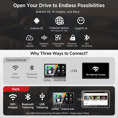 Miniatura 3 de ATOTO A5L Estéreo de auto Android de doble DIN de 9 pulgadas inalámbrico CarPlay Android Auto, conexión Wi-Fi/USB, navegación GPS, radio