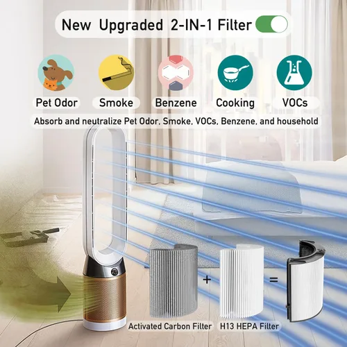 Miniatura 4 de Filtro de repuesto para Dyson TP07 TP09 - HP07 TP10 HP09 TP7A HP10 TP06 HP06 TP04 TP4A HP4A HP04 PH01 PH02 PH03 PH04, número de pieza 970341-01
