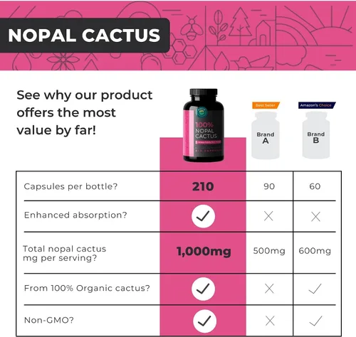 Miniatura 4 de Paquete de bergamota cítrica y cactus nopalo, 180 cápsulas de bergamota cítrica, 240 cápsulas de cactus nopal, 1500 mg de cactus tuno secado al sol