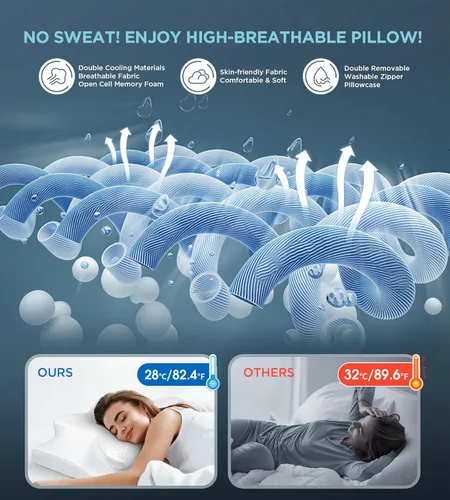 Miniatura 6 de Almohada cervical para el cuello ultra alivio del dolor para dormir, almohada de lectura ergonómica ajustable de espuma viscoelástica para adultos