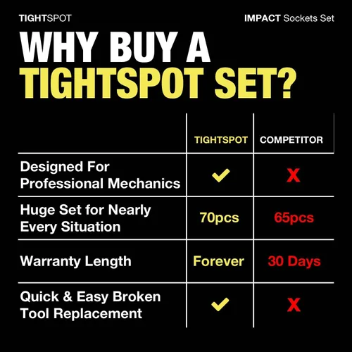 Miniatura 5 de TIGHTSPOT Juego maestro de llaves de impacto de 70 piezas con sistema SAE y métrico de 5/16 pulgadas a 1-1/4 pulgadas, 0.315 in - 0.945 in, enchufes