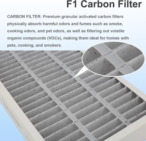 4 paquetes F1 de reducción de alérgenos de carbono + eliminación de olores, filtro de repuesto F1 HEPA para purificador de aire compatible con 3M