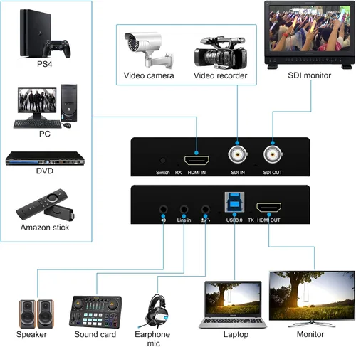 Miniatura 6 de HDMI SDI a USB Tarjeta de captura USB3.0 1080P60fps SDI a HDMI Convertidor SDI salida y mezcla de audio, SDI2HDMI, tarjeta de captura de video