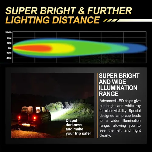 Miniatura 5 de Paquete de 4 luces LED de trabajo de 6.3 pulgadas, rectangular, 12/24 voltios CC 45 W, 4500 lm, barra de luz LED brillante de 6500 K, resistente al