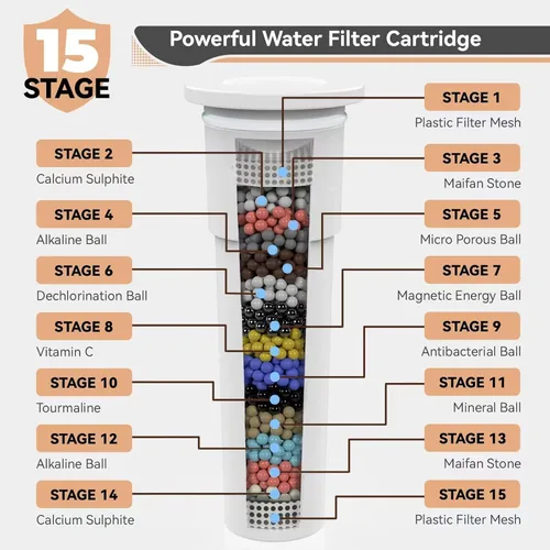 Miniatura 2 de JNILE - Paquete de 2 cartuchos de filtro de ducha, filtro de ducha de repuesto de 15 etapas para agua dura, cartucho de filtro de repuesto universal