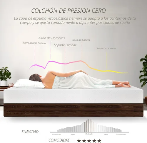 Miniatura 3 de Dopinmin Colchón de 5" de gel y espuma viscoelástica, firmeza media, para dormir fresco, con alivio de la presión, para litera, certificación