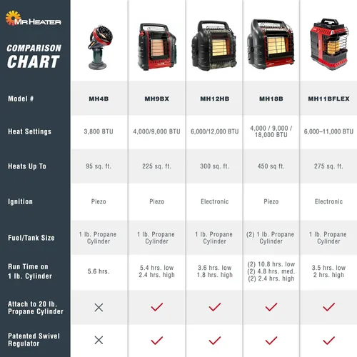 Miniatura 10 de Mr. Heater MH11BFLEX Buddy Flex Heater, rojo