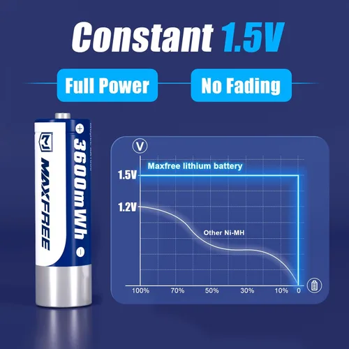 Miniatura 10 de Maxfree Paquete de 8 baterías recargables de litio AA con cargador - Cargador de doble propósito para AA Lithium y NiMH - Baterías dobles A de 1.5 V