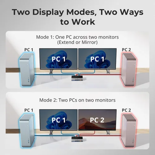 Miniatura 6 de TESmart - Conmutador KVM DP 8K@60Hz para 2 Monitores y 2 Computadoras con EDID, Conmutador KVM DP 1.4 para Monitor Dual 4K@144Hz para Estación