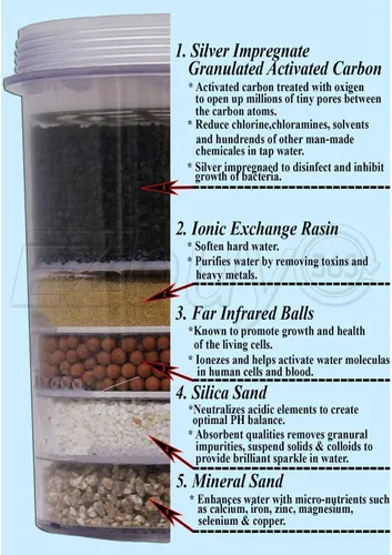 Miniatura 7 de Cartucho de filtro mineral de repuesto de 5 etapas para encimera y enfriadores de agua. 5 capas de filtración y mineralización. Elimina