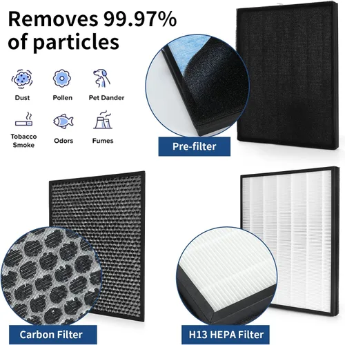 Miniatura 6 de IC-4524 Filtros de repuesto compatibles con el purificador de aire InvisiClean Claro IC-4524, 2 filtros principales, 1 filtro de carbón activado y 2