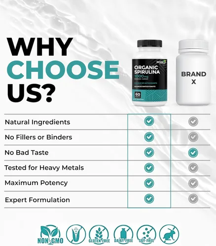 Miniatura 5 de Renew Actives Espirulina orgánica de 1000 mg por 2 cápsulas – Superalimento para hombres y mujeres – Apoya la energía, el bienestar y la función