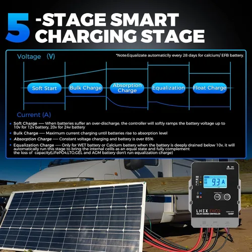 Miniatura 2 de LNEX Controlador de carga solar impermeable, regulador inteligente de batería de panel súper delgado 10A con pantalla LCD 12V/24V Controlador PWM