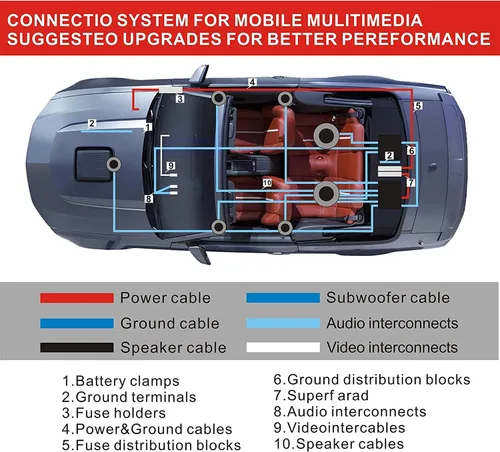Miniatura 5 de Kit de cableado de amplificador CCA de calibre 0 3000 W completo, cable de alimentación de audio de automóvil de aluminio revestido de cobre