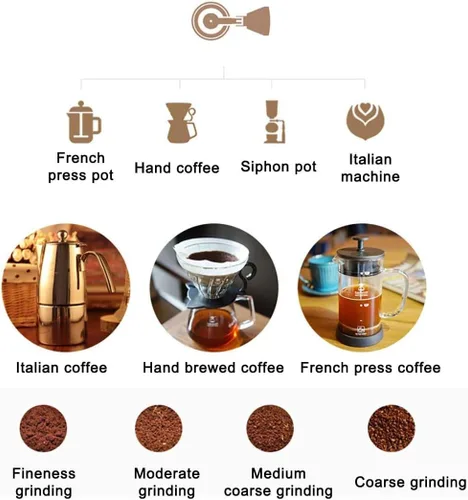 Miniatura 6 de Molinillo de café manual Chestnut C2, rebaba cónica de acero inoxidable, capacidad 0.88 oz, tamaño de rebaba 1.496 in, molinillo manual portátil