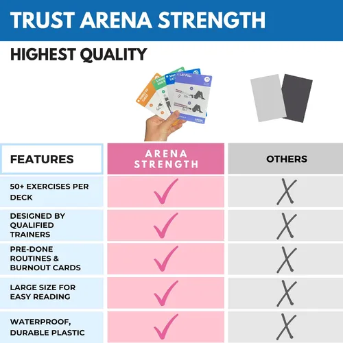 Miniatura 9 de Arena Strength Tarjetas de entrenamiento – Baraja de instrucciones de entrenamiento para entrenamientos con bandas de glúteos, guía de fitness