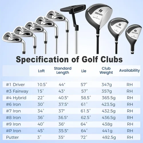 Miniatura 8 de Tangkula 9/10 Pieces Men's Complete Golf Clubs Set, Golf Club Package Set with 460CC Driver, Fairway Wood & Hybrid, Irons, Putter, Portable Regular