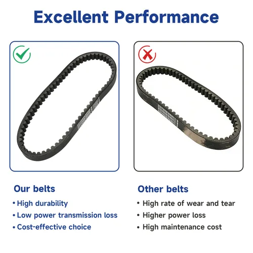 Miniatura 6 de Correa convertidora de par serie 30 5959 para Coleman KT196 CK196, 203589/5959 Go Kart Belt Reemplazo para Manco Comet 203589 Murray 12-8487 196cc