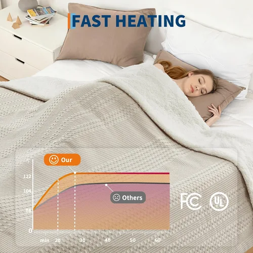 Miniatura 3 de Manta Térmica Eléctrica de 50"x60" Pulgadas, Tejido de Gofre Suave a Sherpa con 6 Niveles de Calefacción, 4 Horas de Apagado Automático, Lavable a