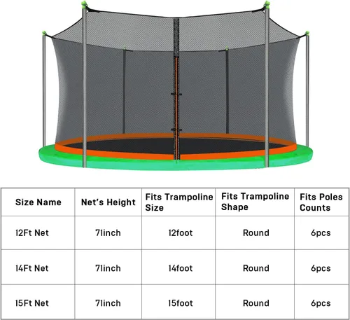 Miniatura 8 de Jump Tastic Trampoline Red de repuesto con 6 tapas de poste, red redonda de seguridad de 12 a 15 pies, resistente a los rayos UV, resistente a