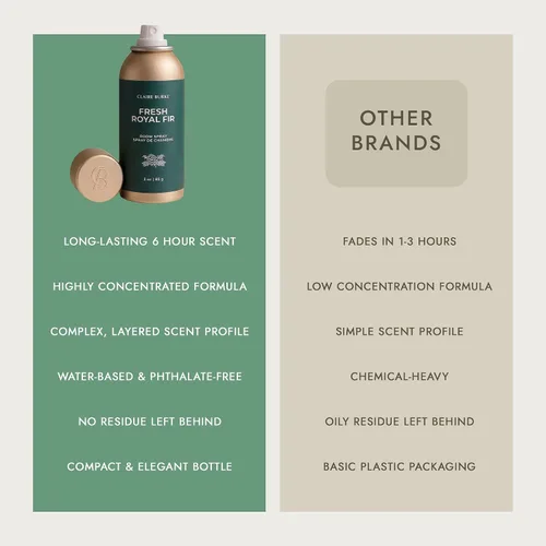 Miniatura 6 de Claire Burke Fresh Royal Fir Scent Room Spray, 3 onzas, fragancia fresca para el hogar, fragancia natural para el hogar, ambientador natural