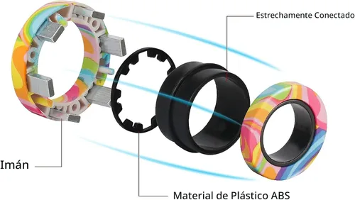 Miniatura 4 de Juego de anillos magnéticos para ansiedad, juguetes para ansiedad con TDAH para adultos, anillos giratorios para terapia de alivio de ansiedad