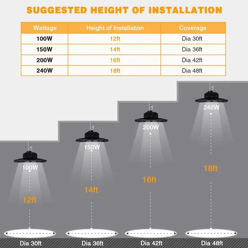 Miniatura 3 de Luz LED de alta bahía UFO de 100 W, 15000 lm, 5000 K, IP65, UL Aprobada, cable de 5 pies con enchufe de EE. UU. Alternativa a 400 W MH/HPS