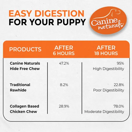 Miniatura 6 de Canine Naturals Puppy Chicken and Rice Chew - Golosinas para cachorros sin cuero crudo, hechas con pollo estadounidense, totalmente naturales