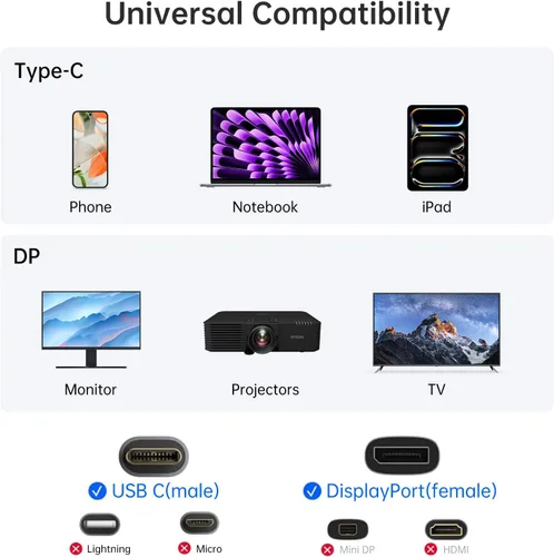 Miniatura 5 de Adaptador USB C a DisplayPort 1.4 8K @60Hz, Thunderbolt 4/3 a DisplayPort Convertidor Compatible con iPhone 16/15, Galaxy S25, MacBook Pro/Air, iPad
