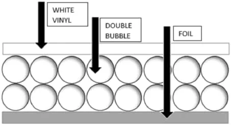 Miniatura 6 de US Energy Products - Aislamiento de lámina reflectante blanco de doble burbuja de 48 "x 125" R8
