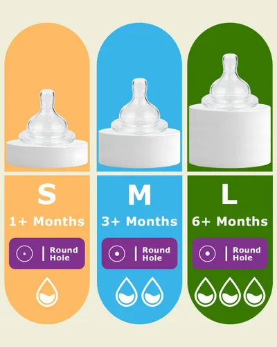 Miniatura 3 de Pezones de silicona para biberones Philips Avent, anticólicos, tamaño 3, pezón de 6 meses, flujo rápido, 4