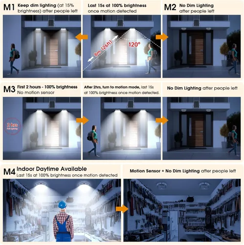 Miniatura 7 de Paquete de 2 luces solares de techo con sensor de movimiento, regulables de 6000 K/4000 K/3200 K, luz solar de cobertizo con interruptor