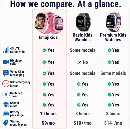 Miniatura 8 de Smart Watch – Mejor reloj telefónico seguro para niños, seguimiento GPS de precisión en tiempo real, llamadas, mensajes de texto, seguimiento de Rosa