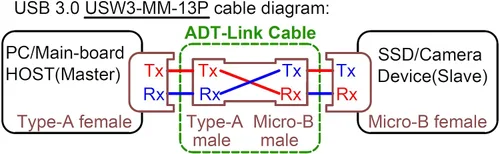 Miniatura 7 de ADT-Link USB 3.0 Tipo A macho a Micro-B Macho Cinta plana EMI Blindaje Cable plano FPC USB 3.0 Micro B Conector de ángulo de 90 grados hacia arriba