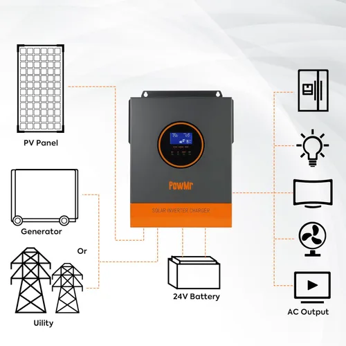 Miniatura 5 de PowMr Inversor solar de 3200 W 24 V CC a 110 V/120 V CA, inversor híbrido de onda sinusoidal pura de 3.2 KW con controlador MPPT de 60 A, entrada