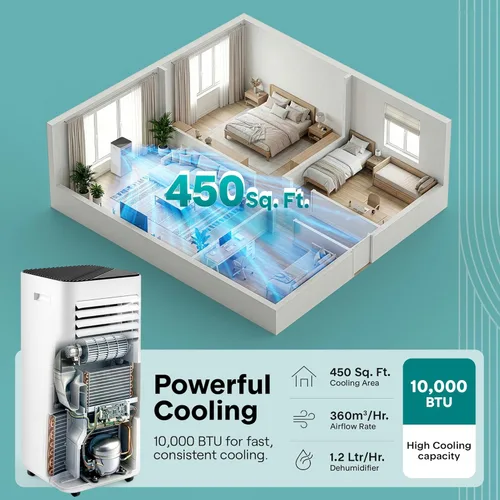 Miniatura 3 de SereneLife - Aire acondicionado portátil
