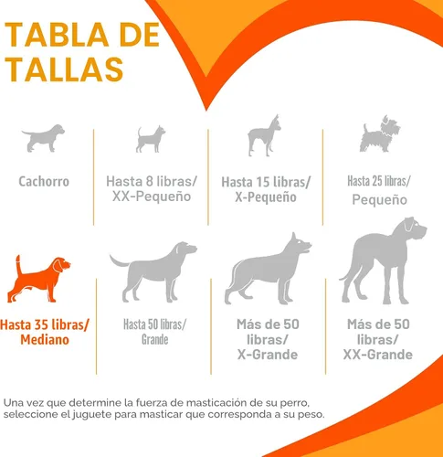 Miniatura 5 de Nylabone Juguete de queso para perros, juguete masticable para perros masticadores agresivos, mediano/lobo (1 unidad)