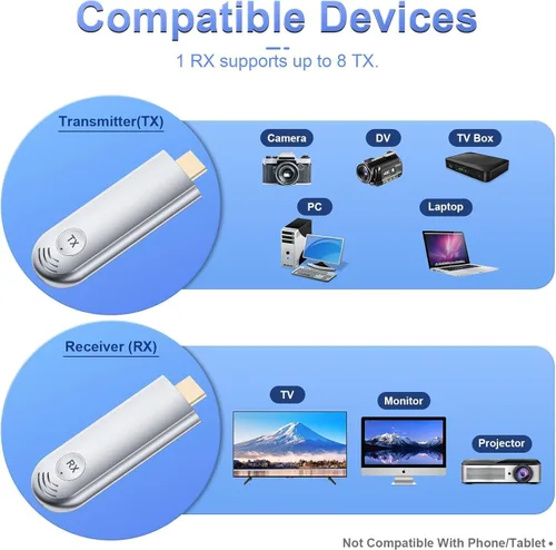 Miniatura 4 de TTQ Transmisor y receptor HDMI inalámbrico, extensor HDMI inalámbrico compatible con 4K, Plug and Play, 2.4G/5G, rango de 100 pies, compatible