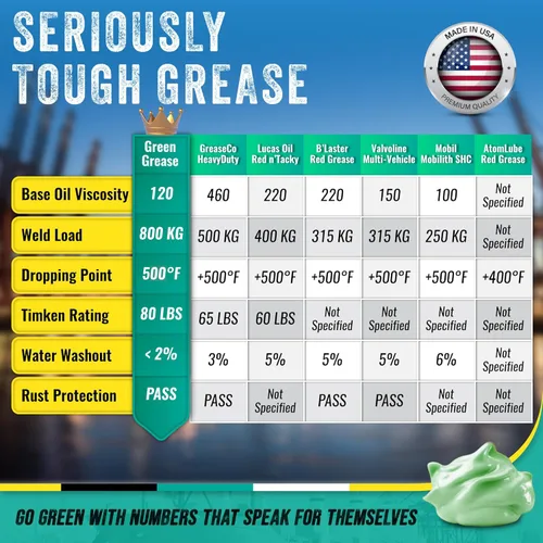 Miniatura 6 de Tubo de grasa verde ultra resistente (3 onzas, paquete de 3) – NLGI 2, alta temperatura, resistente al agua, grado marino, resistente a